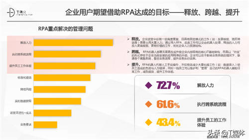 2020中国RPA指数测评报告