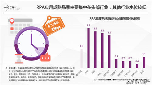 2020中国RPA指数测评报告