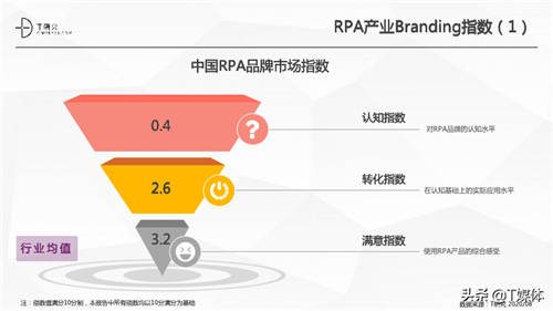 2020中国RPA指数测评报告