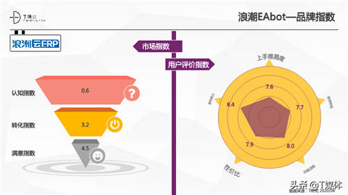 2020中国RPA指数测评报告