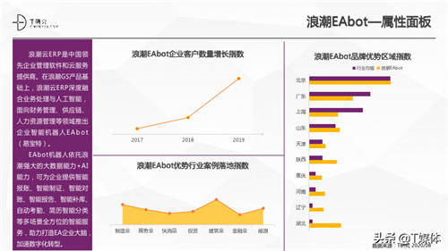 2020中国RPA指数测评报告