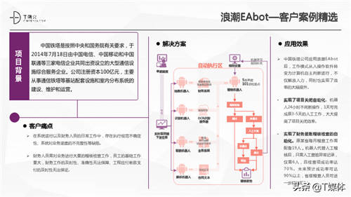 2020中国RPA指数测评报告