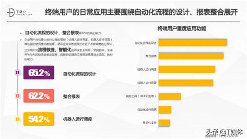 2020中国RPA指数测评报告