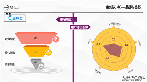 2020中国RPA指数测评报告