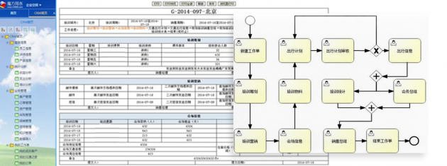 为什么用Excel和Wps的人，好多都升级到魔方网表了？