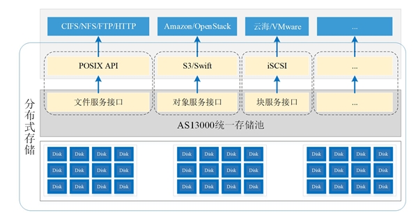 5G商用背后，多合一存储架构撑起新基建之“基”