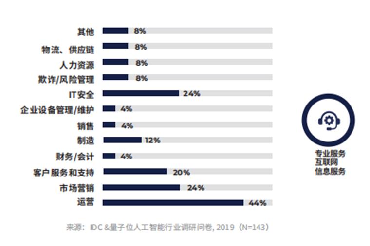 玄讯智研：数据成为新的生产要素，数据智能如何在各行各业释放价值？