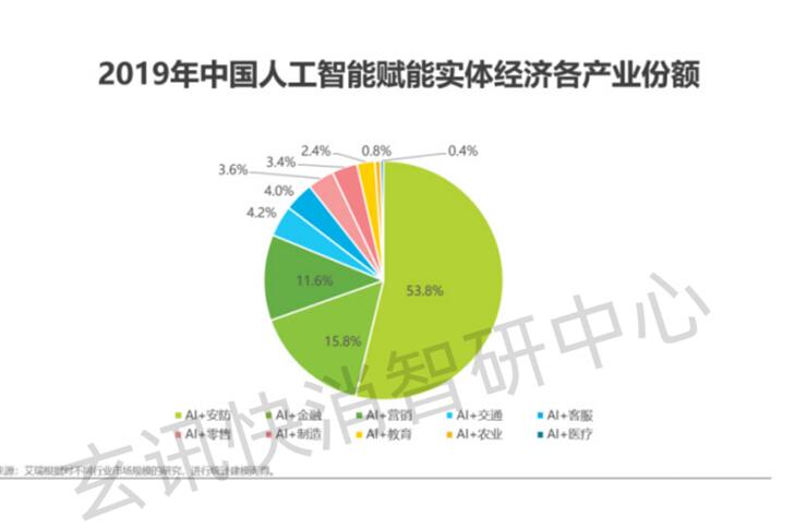 玄讯智研：数据成为新的生产要素，数据智能如何在各行各业释放价值？