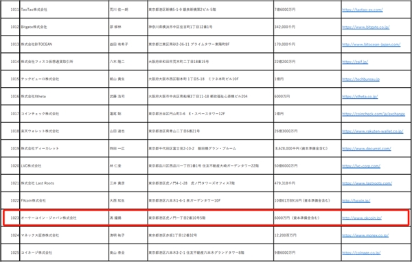 OKCoin 日本站现货交易正式上线，“乘风破浪”之旅刚刚启航