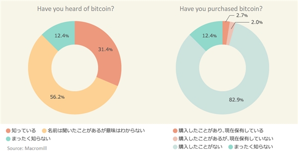 OKCoin 日本站现货交易正式上线，“乘风破浪”之旅刚刚启航