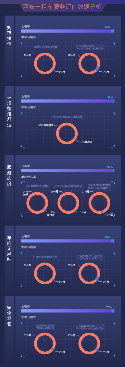 嘀嗒出租车智慧码：一年内推出了12项新功能，扬招打车体验焕然一新