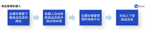 电商企业亟需精细化运营，UB Store解读下半年电商发展趋势