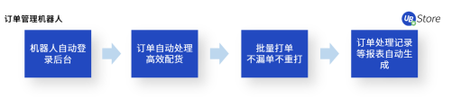 电商企业亟需精细化运营，UB Store解读下半年电商发展趋势