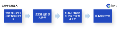 电商企业亟需精细化运营，UB Store解读下半年电商发展趋势