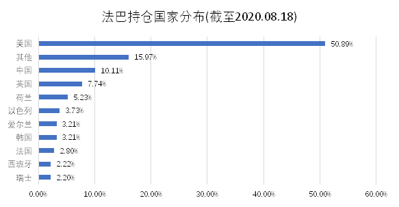 老虎证券基金超市：强扶持政策下，新能源基金成投资风口