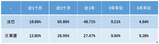 老虎证券基金超市：强扶持政策下，新能源基金成投资风口