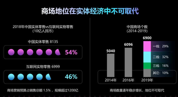 猎豹移动如何主演智慧消费新基建大戏