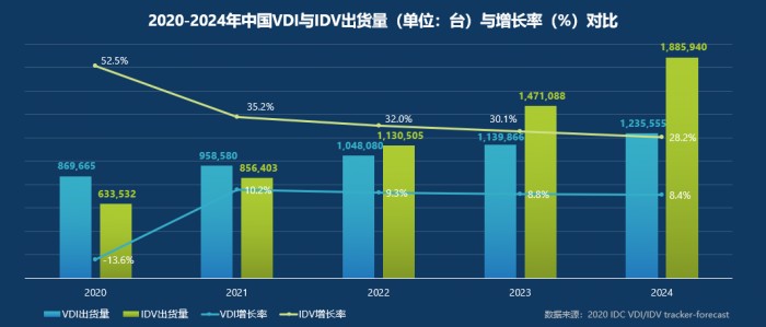 赋能云端管理 激发智能边缘 英特尔发布超能云终端解决方案