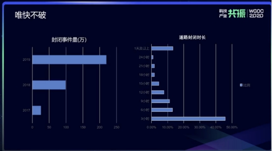 WGDC直击滴滴地图与公交的 “黑科技”