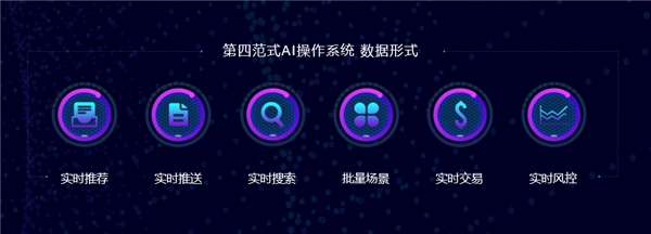 第四范式：借势PC霸主，推出企业级AI操作系统