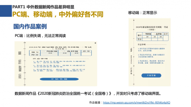 新浪新闻联合数可视公益基金发布报告解析中外数据新闻各有何“神通”