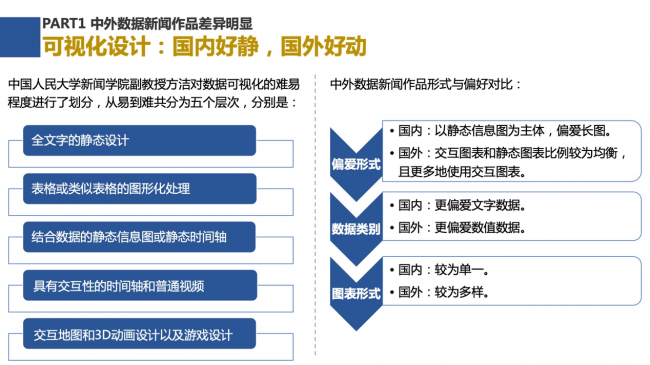 新浪新闻联合数可视公益基金发布报告解析中外数据新闻各有何“神通”