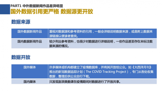 新浪新闻联合数可视公益基金发布报告解析中外数据新闻各有何“神通”