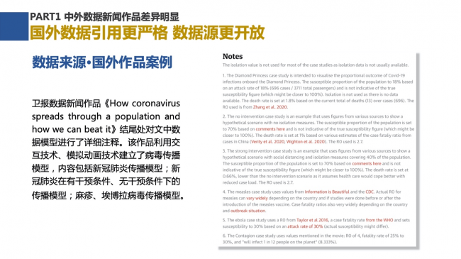 新浪新闻联合数可视公益基金发布报告解析中外数据新闻各有何“神通”