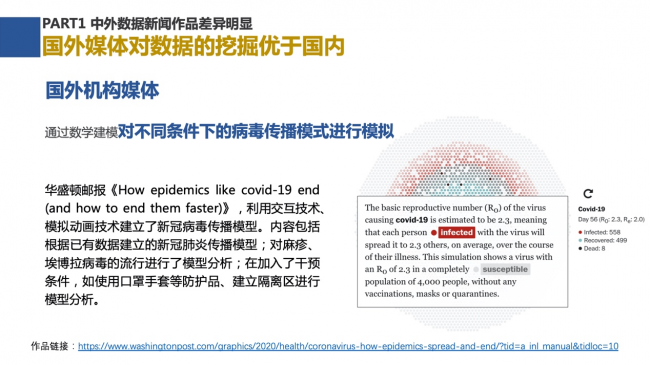 新浪新闻联合数可视公益基金发布报告解析中外数据新闻各有何“神通”