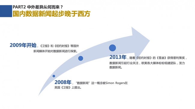 新浪新闻联合数可视公益基金发布报告解析中外数据新闻各有何“神通”