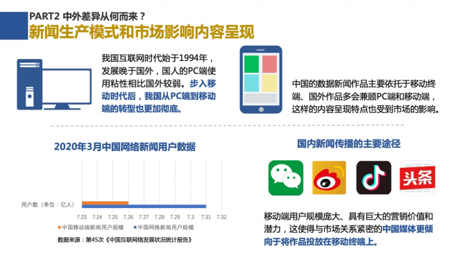 新浪新闻联合数可视公益基金发布报告解析中外数据新闻各有何“神通”