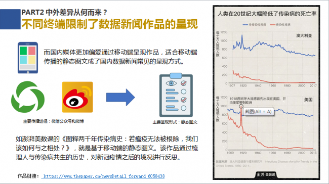 新浪新闻联合数可视公益基金发布报告解析中外数据新闻各有何“神通”