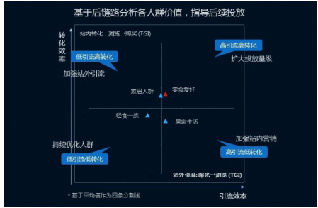 悠易互通蔡芳：品牌如何玩转数据资产