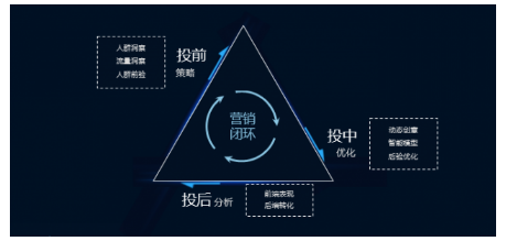 悠易互通蔡芳：品牌如何玩转数据资产