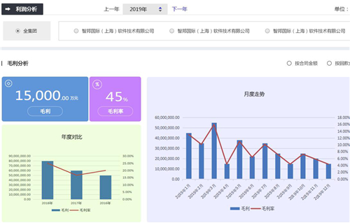 喜讯！智邦国际入选电力信息化首批入库企业名单