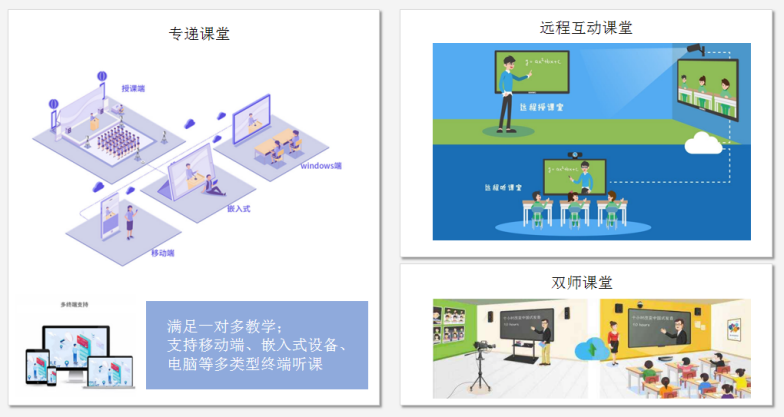 看智微智能互动录播系统如何建设“三个课堂”