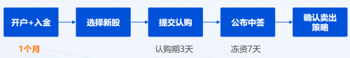 农夫山泉IPO打新有多“甜”？请收好这份港股打新“吃肉”攻略！