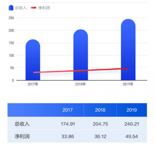 农夫山泉IPO打新有多“甜”？请收好这份港股打新“吃肉”攻略！