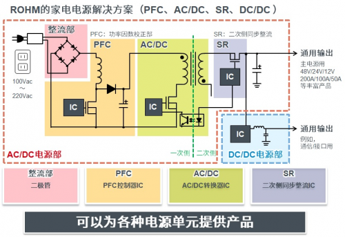 “2020 ROHM技术研讨会”即将开启，助力家电智能节能化发展