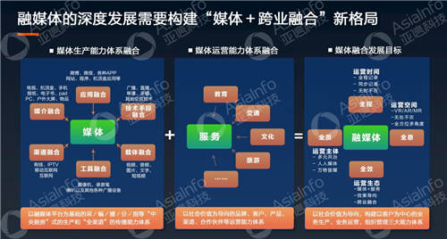 亚信科技副总裁李慧：5G运营使能广电数字化