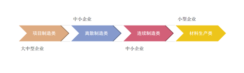 星指针智能制造平台，打造全新ERP、MES系统