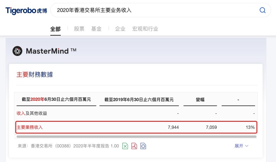虎博搜索看财报：市场成交量创新高 港交所新股数量全球第二