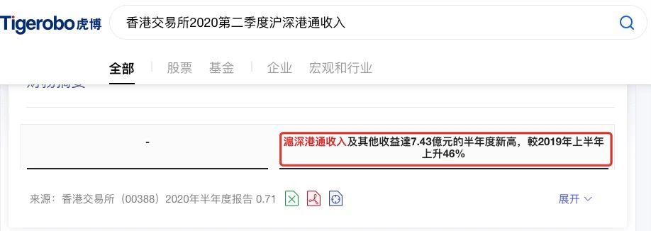 虎博搜索看财报：市场成交量创新高 港交所新股数量全球第二