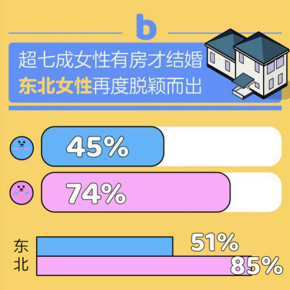 百合佳缘集团发布《七夕婚恋观报告》——婚前·婚后那些事儿