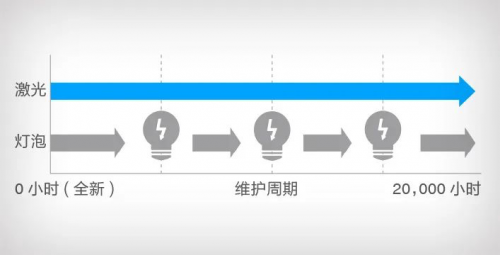 爱普生CB-800F来啦！全面升级的激光超短焦投影机