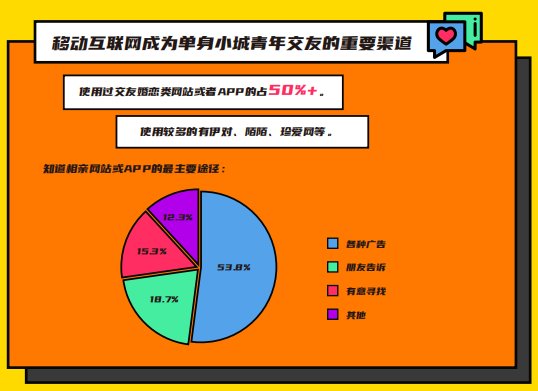 伊对发布2020年小城青年情感报告：暖融融的“小城青年”们