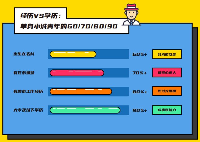 伊对发布2020年小城青年情感报告：暖融融的“小城青年”们