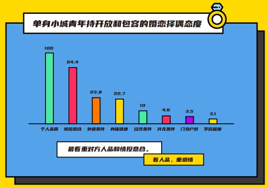 伊对发布2020年小城青年情感报告：暖融融的“小城青年”们