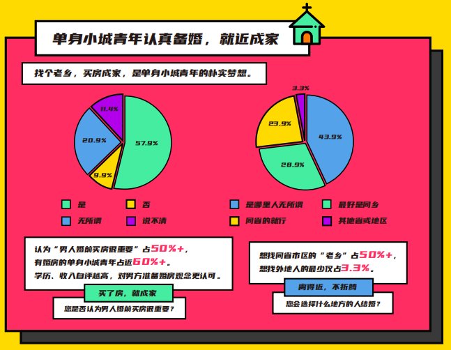 伊对发布2020年小城青年情感报告：暖融融的“小城青年”们