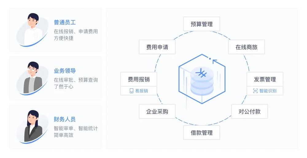 报销贴票太抓狂？教你一个快速报销小窍门